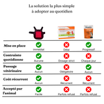 Ceinture de luminothérapie à lumière rouge pour chats et chiens